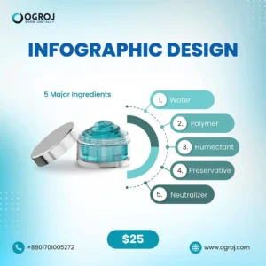 Infographic Design