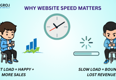 Why Website Speed Matters